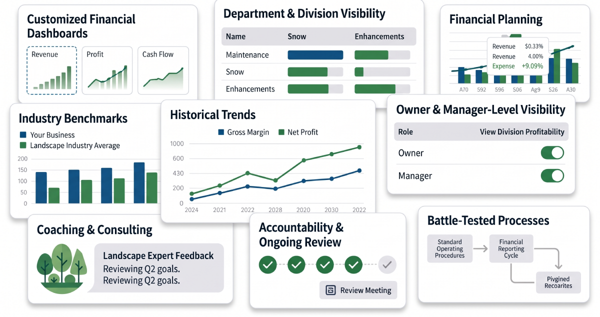 Landscape Company Financial Planning Software