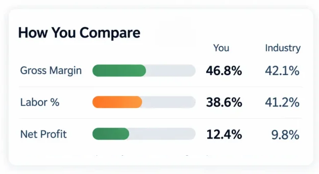 How Compare