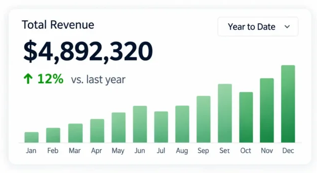 Total Revenue