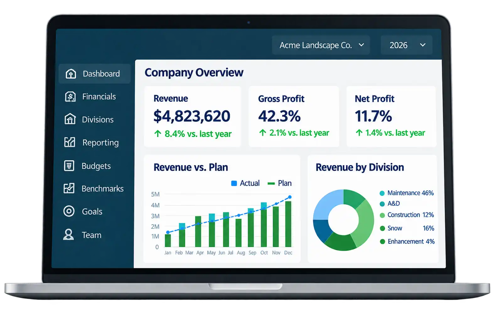 Landscape Company Financial Planning Software