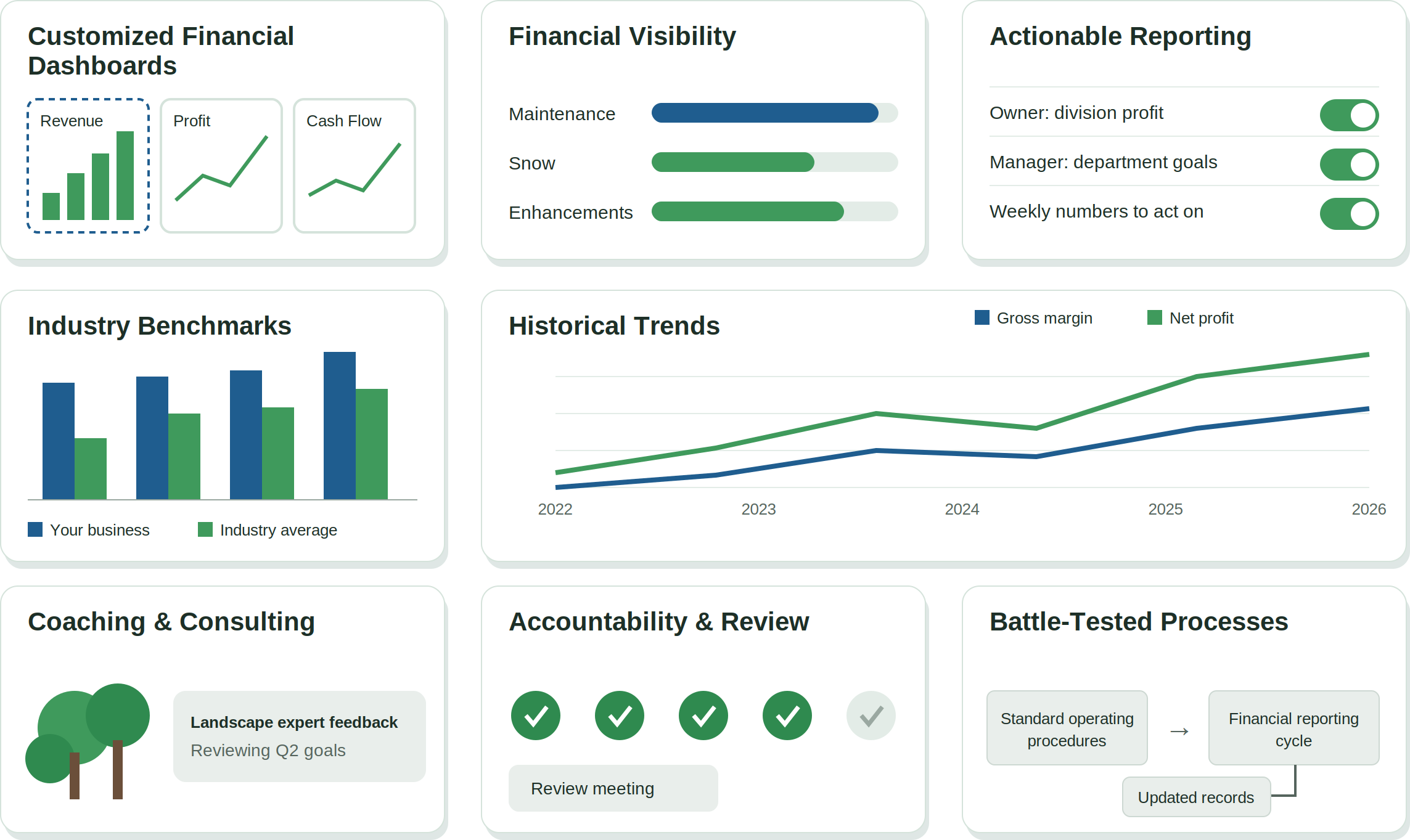Champion Insights Landscaping Software